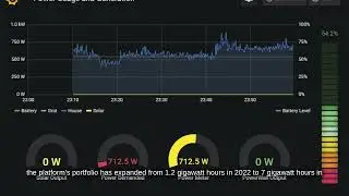 Tesla Autobidder Software Earns Over 330 Million for Energy Investors