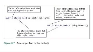 Understanding Method Calls and Placement
