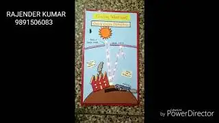working model of Global Warming