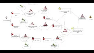 14 - Synology Ransomware Scenario with CORAS methodology