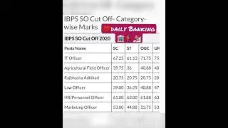 previous year cut-off IBPS-SO# 2020