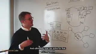 Compoze Labs - Our Approach To Digital Modernization