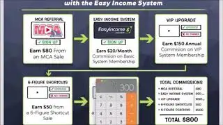 Easy Income System Review   Earn $800 to $9,877 57 With This New MCA Marketing System BE CAREFUL