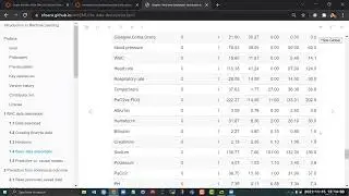 RHC data description