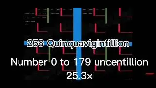 beep number 0 to 179 uncentillion but 25.3×