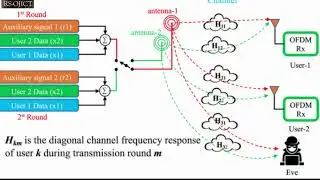 A Novel Small-Scale Non-orthogonal Communication Technique Using Auxiliary Signal Superposition.