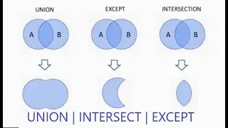 SQL Tutorial | UNION, UNION ALL, INTERSECT, EXCEPT Clause