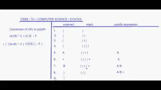 eTuitions CBSE Class XII Computer Science - Stacks 8