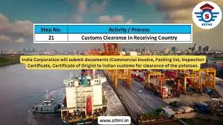 Export Process - Module 6 | Export Documentation | International Business | Export Import | EXIM