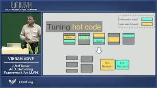 2017 EuroLLVM Developers’ Meeting: V. Adve “LLVMTuner: An Autotuning framework for LLVM”