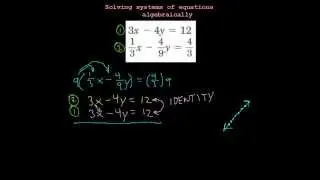 Solving Systems of Equations Infinitely Many Solutions