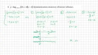11-сынып БЖБ алгебра 3-тоқсан
