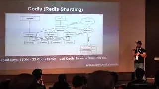 PHPKonf 2019 - Mehmet Karcı: 200K Online Oyuncuda PHP (Kafa Topu 2)