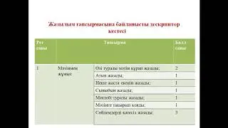 Мен не үйрендім Нәтиже сабақ,2 сынып, 14 сабақ