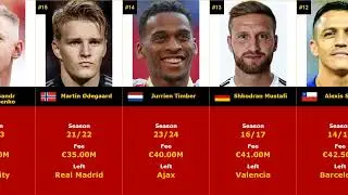 TOP 50 - ARSENAL The most expensive transfers of all time #arsenal #top