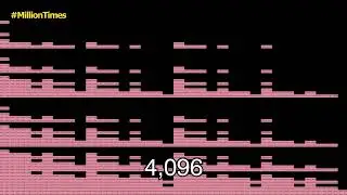 Cell Phone Ringing l Funny Sound Effects l Over ONE MiLLION TIMES 