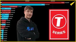 MrBeast vs T-Series All Channels Sub Count 2011-2023