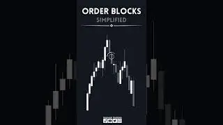 What Is ICT/SMC Order Block [OB] Simplified In 60 Seconds 
