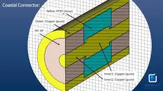 SIMULIA CST Studio Suite: Coaxial Connector, Coupled EM-Thermal-Mechanics