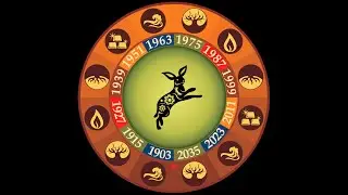 HORÓSCOPO CHINO 2024:   SIGNO DEL CONEJO