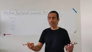 VLOG #42 - Whiteboard video, How does network (concurrent) license server pool works in 60 seconds