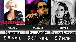 10 самых Дорогих Клипов в Истории