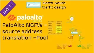 PaloAlto Hands-on || LAB-11 || PaloAlto NAT || Source NAT- with Pool || directly connected interface