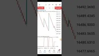 MFI killer strategy for BOOM market,