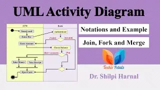UML Activity Diagram | UML Activity Diagram Notations and Examples | Activity diagram for ATM system