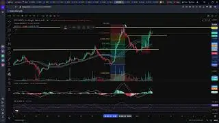My 1st Bounce Play Trade