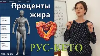 Процент жира
