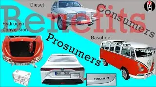 Hydrogen car CapEx and OpEx cost benefit analysis