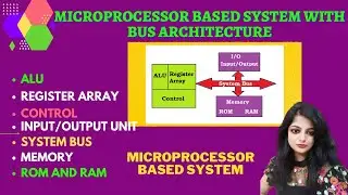 Introduction to Microprocessors | Organisation of Microprocessor based System with Bus Architecture
