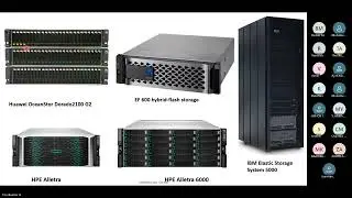 How Datacenter SAN Storage is connected in Server Explained in Tamil  | Know about HBA SFP module