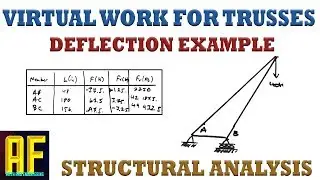 Virtual Work Method to Solve for Deflection of a Truss - Solved Example with Table