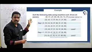 Shell Sort in Data Structures
