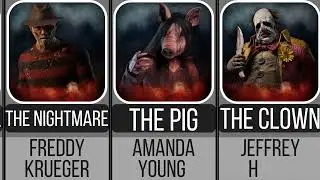 Dead By Daylight - Killers Real Names (DBD)
