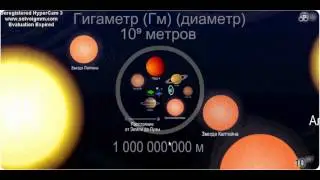 шкала масштабов вселенной