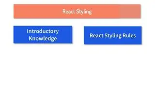 Day 11 - Styling in React Part 1 - 30 Days of React