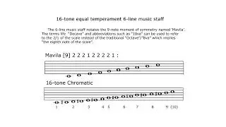 Ron Sword - Four Pieces for 16-Tone Orchestra