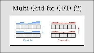 [CFD] Multi-Grid for CFD (Part 2): Restriction and Prolongation