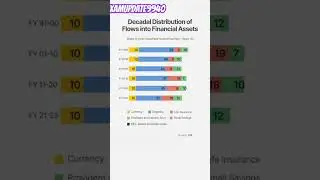 // ZERODHA FINANCIAL ASSETS 2024 📉📈 // @ZERODHA #zerodha #stock #stockmarket #shorts #ytshorts  ....