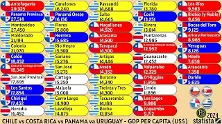 CHILE vs COSTA RICA vs PANAMA va URUGUAY | GDP PER CAPITA (US$)