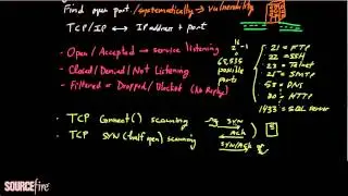 Port Scanning Techniques (Part 2)