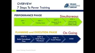 The 7 steps of training with a power meter