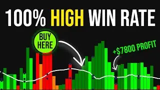 The Most Profitable Indicator I’ve Ever Built… Buy Sell Signal TradingView