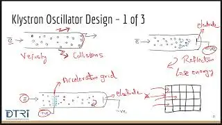 5_Kystron Oscillator Design