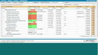 SpiraTeam v3.2 - Test Case Management