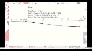 LOOK Disk Scheduling Algorithm