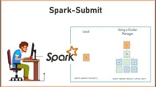 PySpark | Tutorial-19 | Spark - Submit | Local Vs Cluster | Spark Interview Questions and Answers
